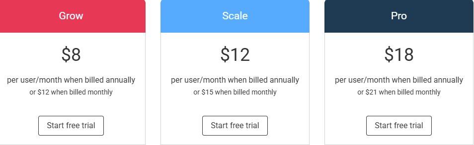 Yablo Pricing