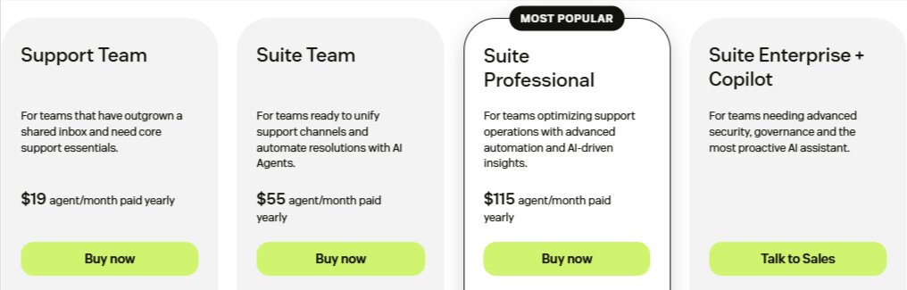 Zendesk Pricing
