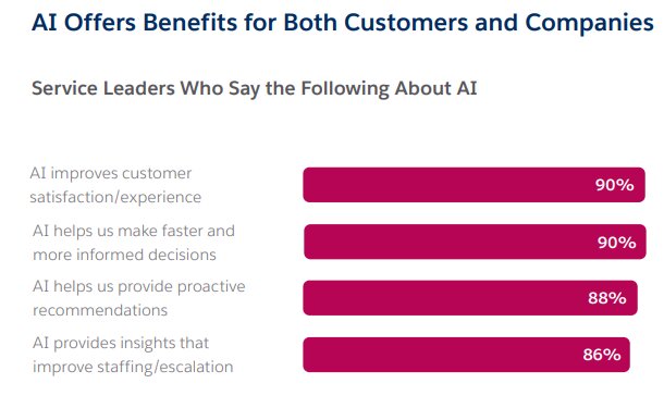 AI Benefits