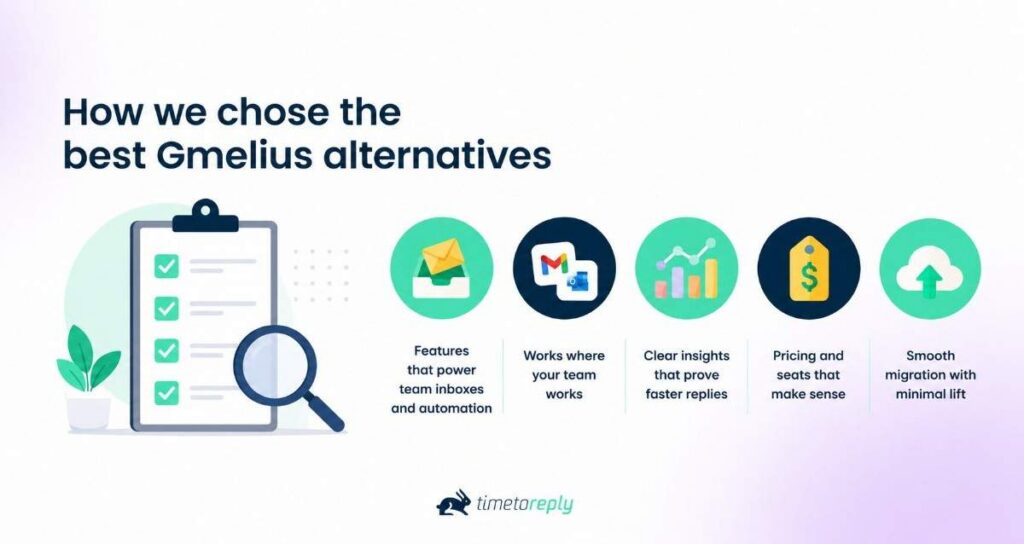 How we chose Gmelius alternatives