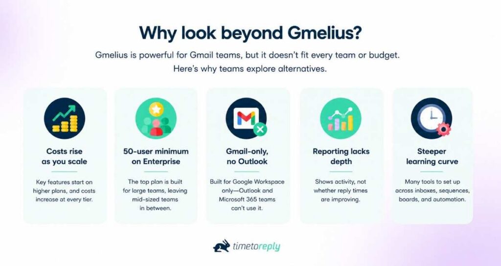 Why look for Gmelius alternatives