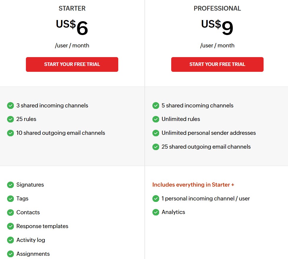 Zoho TeamInbox pricing