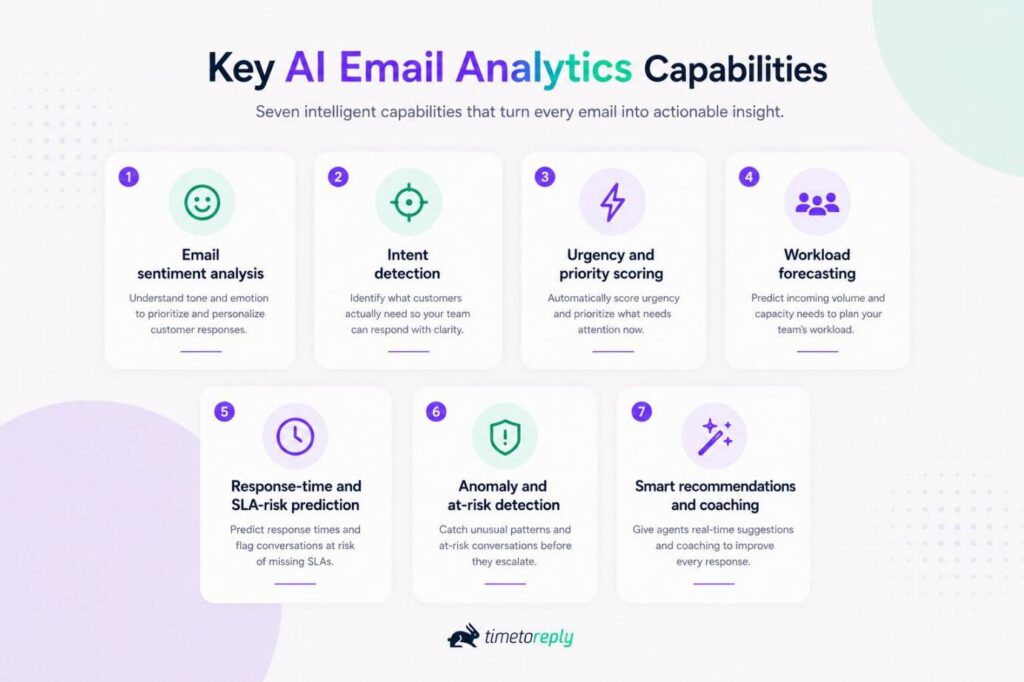 AI Email Analytics Capabilities