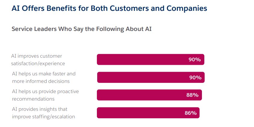 AI Insights Imppove Workloads