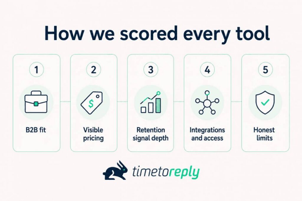 How we selected the tools