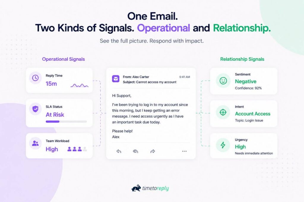 Types of Email Performance Signals