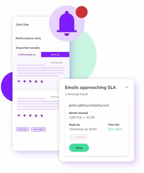 timetoreply SLA alerts