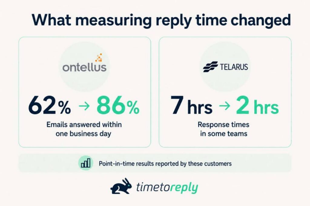timetoreply case studies
