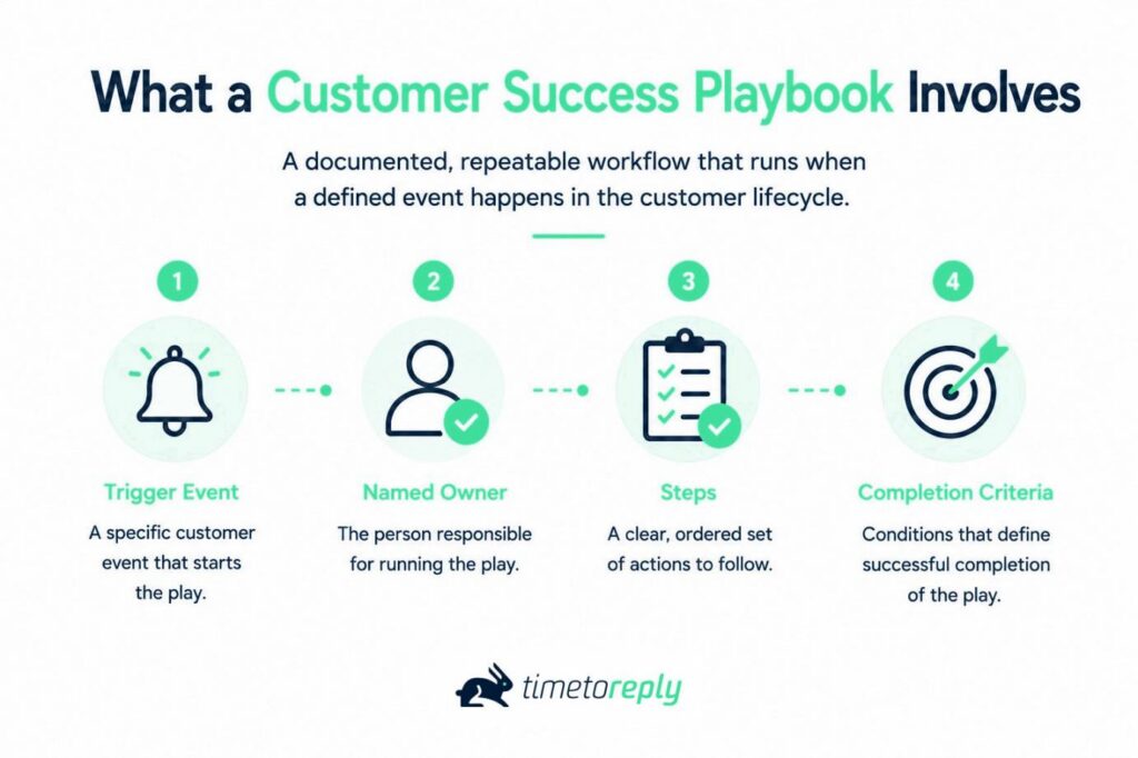 Customer success playbook