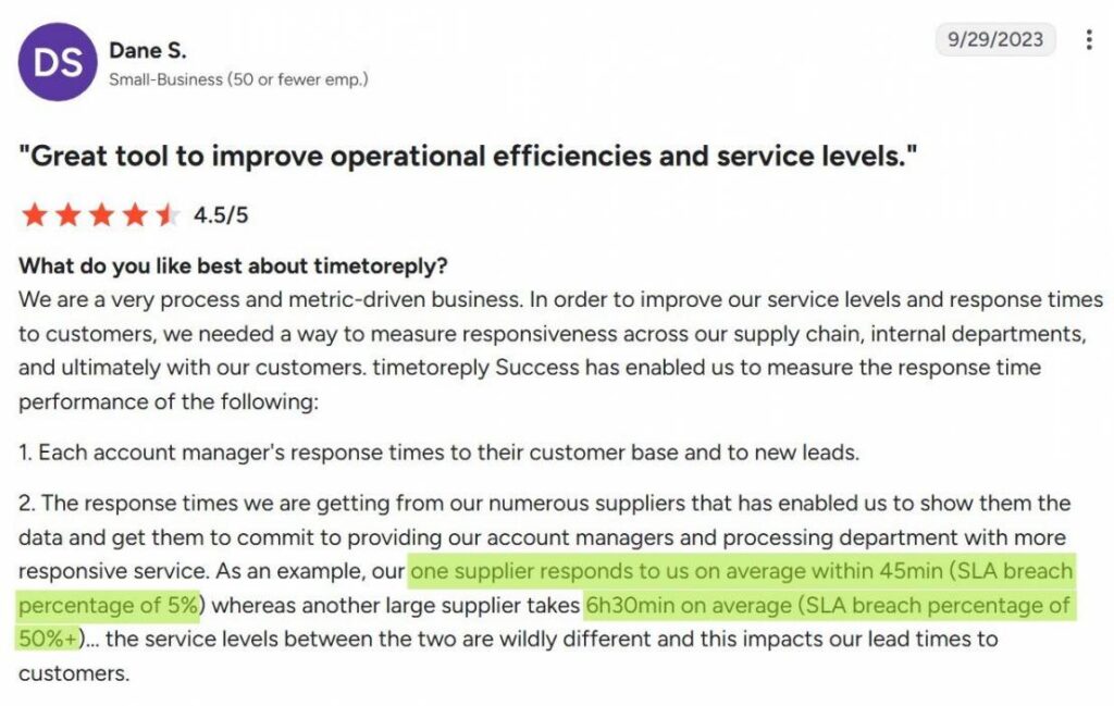 timetoreply G2 review