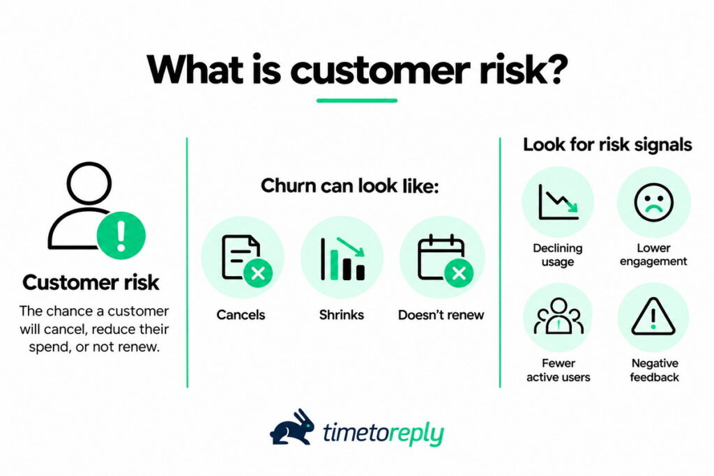what is customer risk